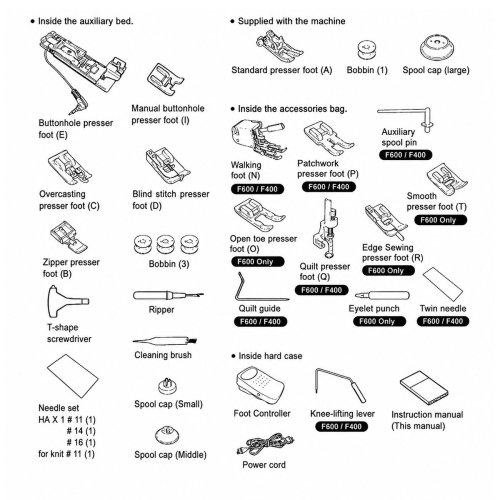 Sewing machine Juki HZL-F600 Accessories included with the machine