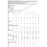 Ompelukaavat: Misses` Robe, Top, Gown, Pants and Bag, Butterick B5963 