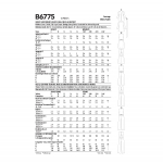 Naiste jakk, lint, kleit ja pükskostüümid, Butterick B6775 