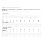 Выкройка: Misses`, sizes: Men`s, sizes: Children`s, sizes: Boys`, sizes: Girls` Buttoned Tunic and Pull-On Pants, Butterick B6429 